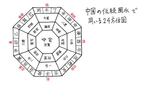 風水 意味|風水とは？歴史と基礎・考え方の初歩